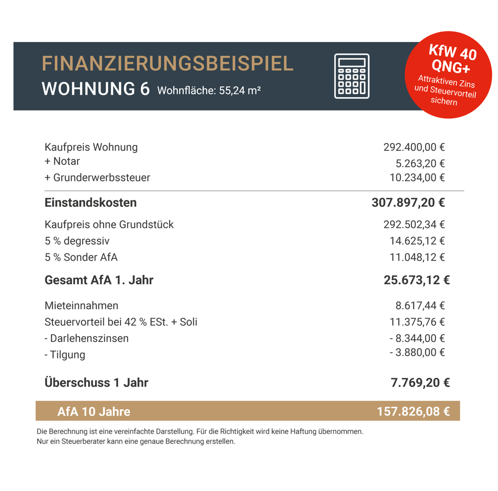 Beispielrechnung